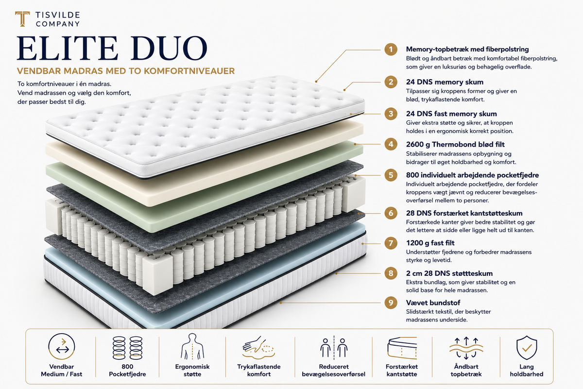 Elite Duo - 120x200